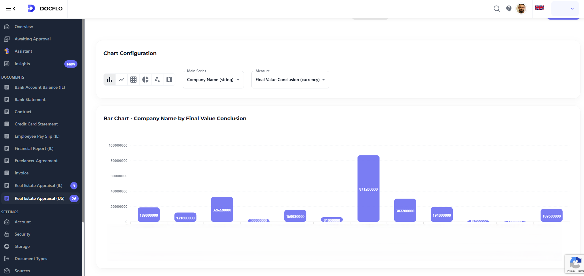 Analytical Dashboard